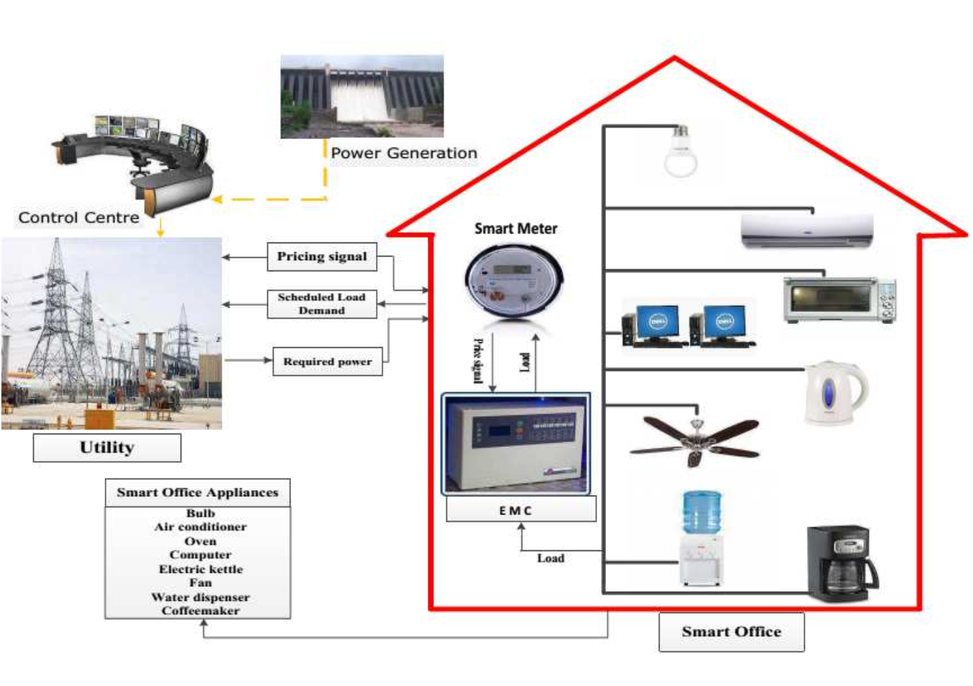 Visual preview for Energy Optimization Algorithm for Reducing Energy Consumption in a Smart Home